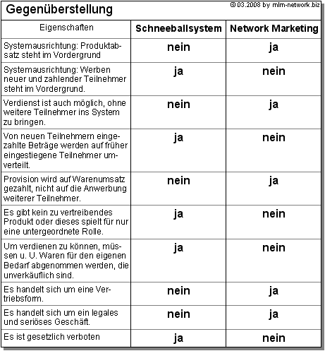 systemvergleich